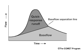 Hydrograph.png