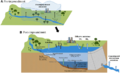 Landscape-transformation-from-a-river-to-a-reservoir-A-Pre-impoundment-conditions-the.png