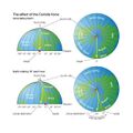 The-effect-of-the-coriolis-force-the-rocket-example-atmosphere-earth-sciences u-l-q135jew0.jpg