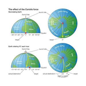 The-effect-of-the-coriolis-force-the-rocket-example-atmosphere-earth-sciences u-l-q135jew0.jpg
