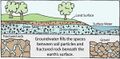 What is groundwater.jpg