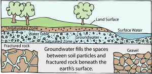 What is groundwater.jpg