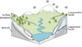 Schematic-diagram-illustrating-groundwater-movement-in-a-headwater-catchment-left.png