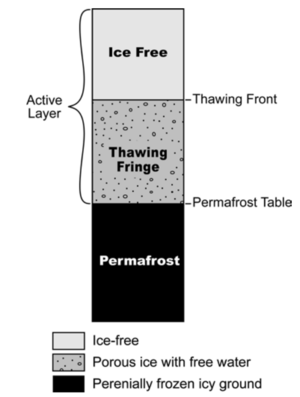Permafrost table1.png