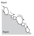 Rapids formation.png