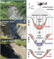 Conceptual-model-for-the-evolution-of-the-debris-flow-channel-in-three-stages-at-the.png