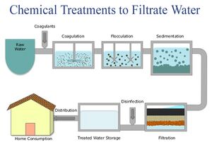 Chemical Treatments to Filtrate Water.jpg