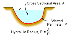 Гидравлический радиус.png