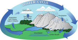 Water-cycle nasa small.png