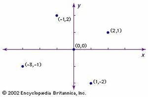 Cartesian-points-number-plane-graph-point-values.jpg
