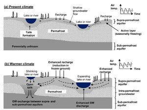 Permafrost table.png